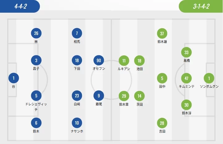 J.League Starting Lineups: Machida and Shonan Field Three Foreign Players Each, Oh Se-hun vs. Lukian