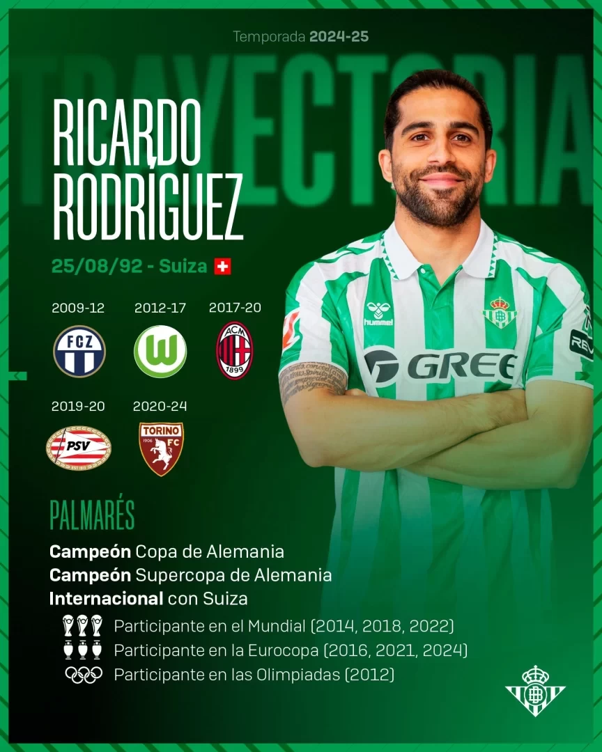 Real Betis Official: Swiss Left-Back R. Rodríguez Joins on a Free Transfer, Argentine Defender Pezzella Returns to River Plate