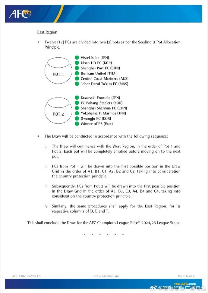 Ma Dexing Deciphers the Asian Champions League Elite Tournament Format: Swiss Round, Same Country Avoidance, Draw Determines Eight-Match League Opponents