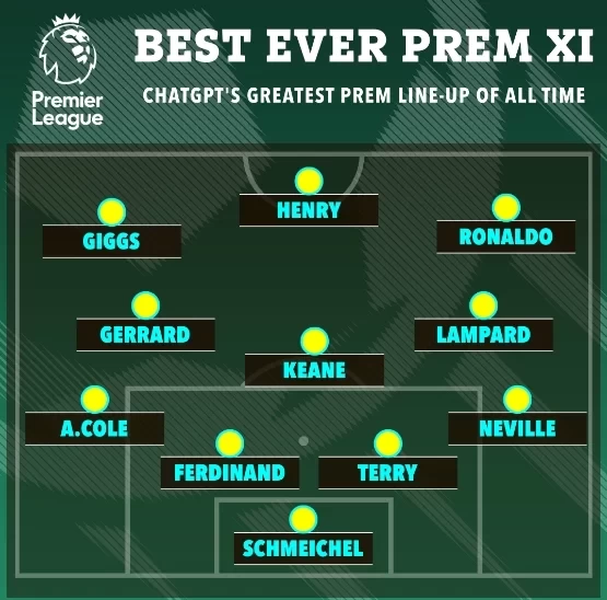 AI Picks Premier League’s All-Time Best XI, Gets Mocked by Fans: “It Must Have Been Drinking”