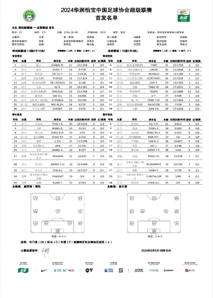 Shenzhen Pengcheng vs. Chengdu Rongcheng Starting Lineups: Dai Weijun vs. Felipe! Zhou Dingyang in the Lineup