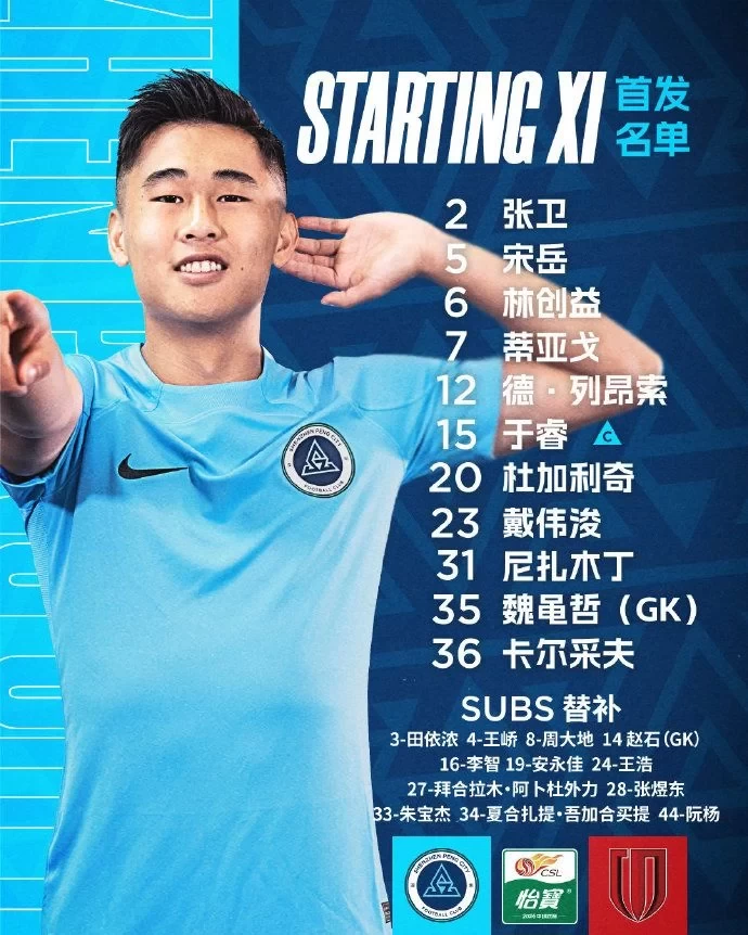 Shenzhen Pengcheng vs. Chengdu Rongcheng Starting Lineups: Dai Weijun vs. Felipe! Zhou Dingyang in the Lineup