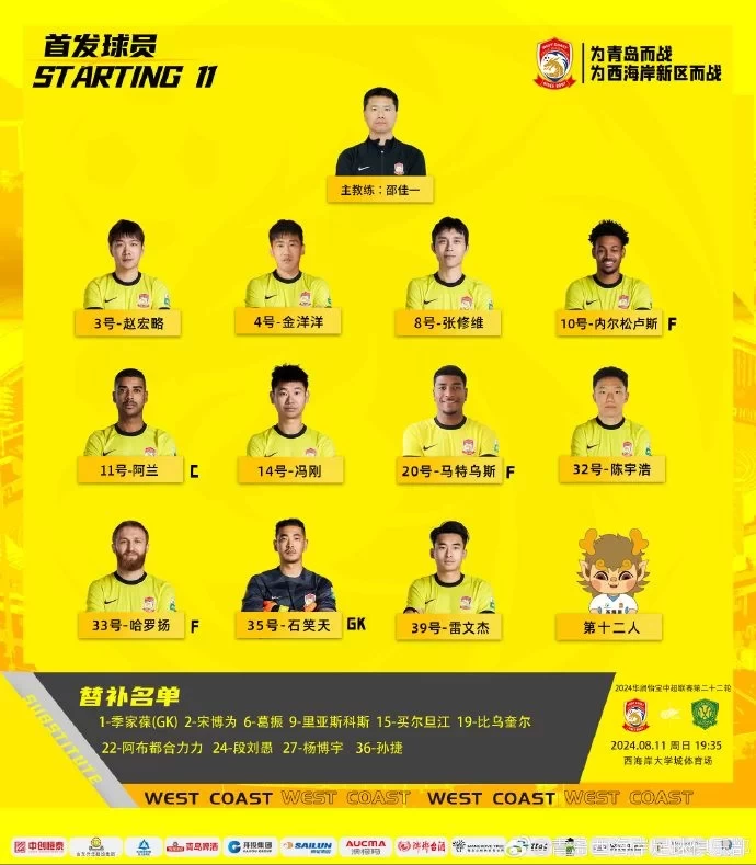 Qingdao West Coast vs Beijing Guoan starting lineup: Alan vs Zhang Yuning, Lin Liangming, Li Lei start