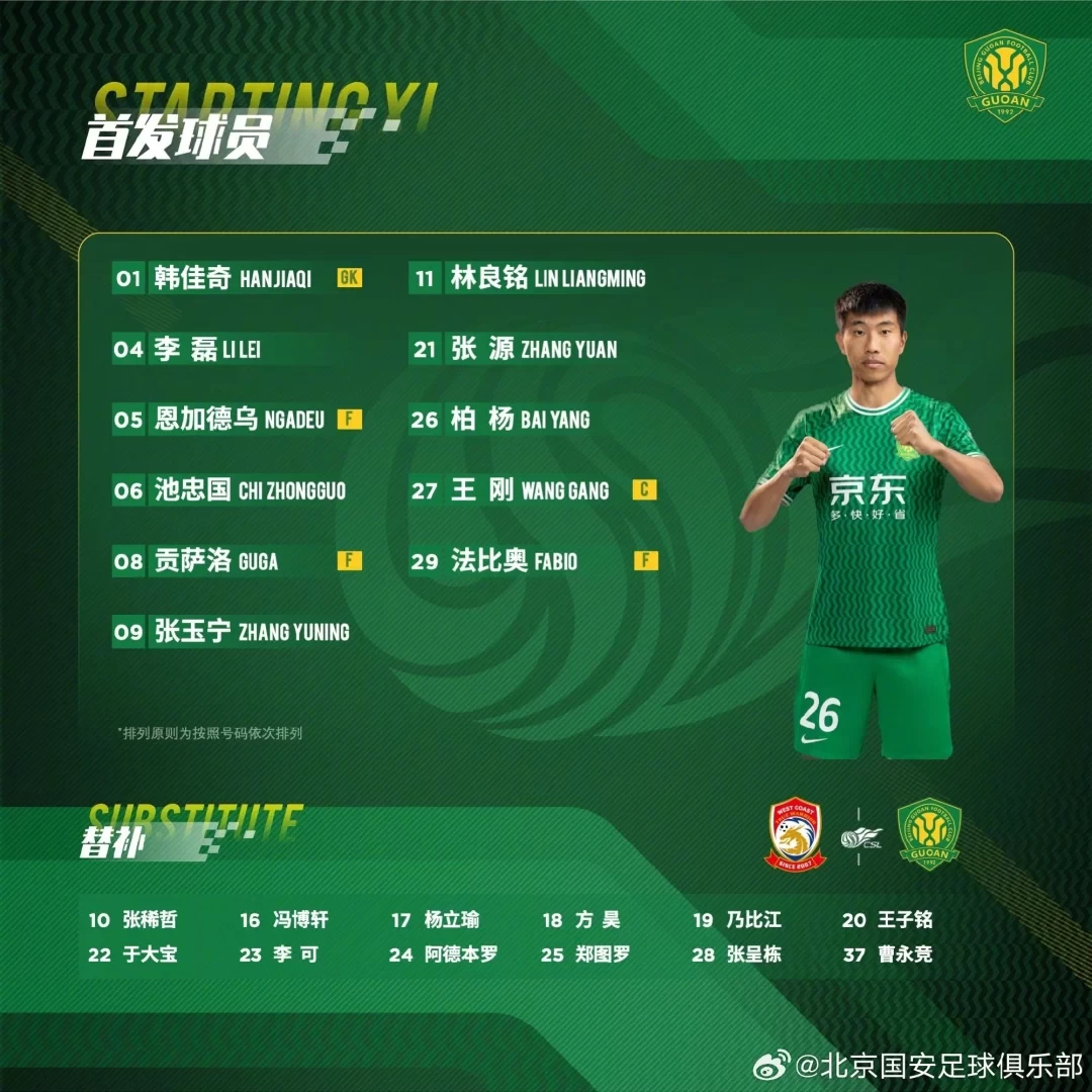 Qingdao West Coast vs Beijing Guoan starting lineup: Alan vs Zhang Yuning, Lin Liangming, Li Lei start