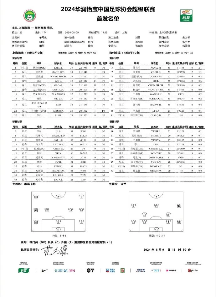 Shanghai SIPG’s Starting Lineup Against Meizhou Hakka: Wu Lei Leads the Attack! Oscar and Konrad Included