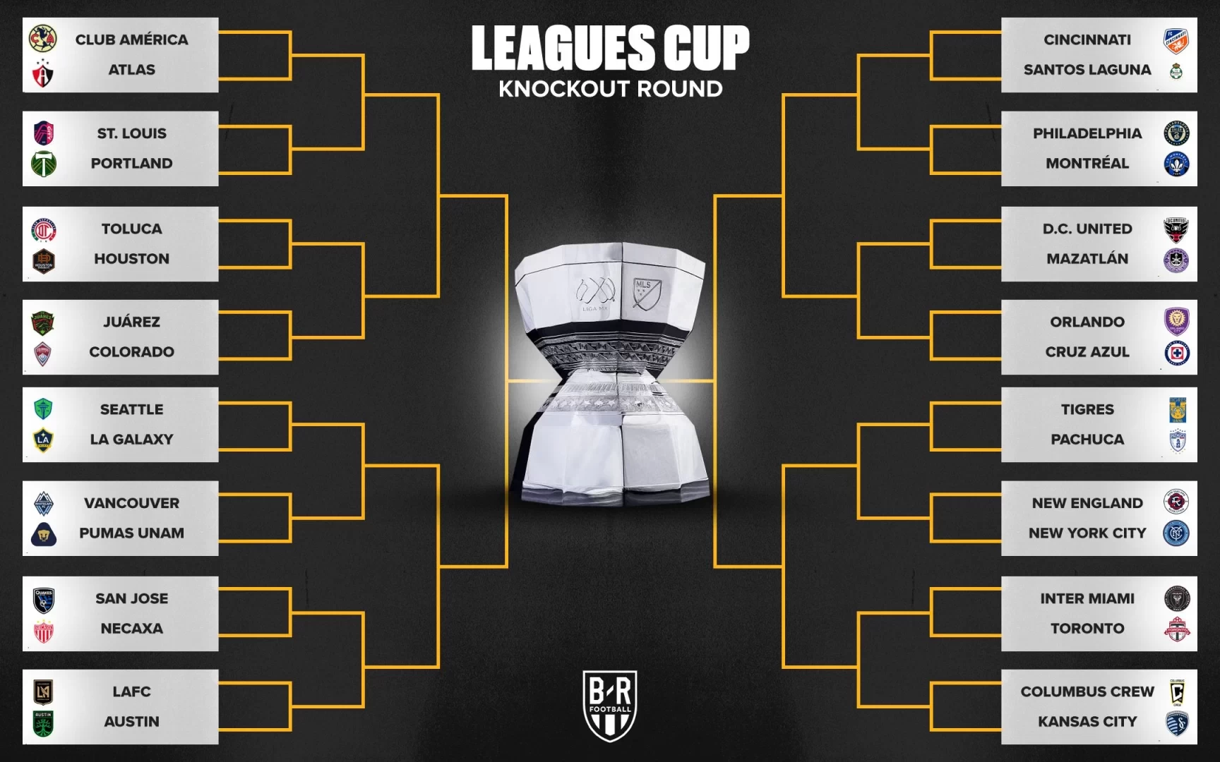 Leagues Cup Knockout Round Set: Miami vs Toronto, LAFC vs Austin