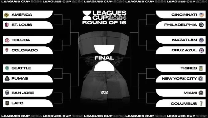 Leagues Cup Knockout Round Confirmed: Inter Miami Faces Columbus Crew, Tigers FC Meets NYCFC