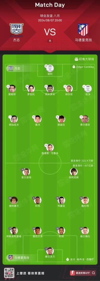 Atletico Madrid vs Kitchee starting lineups: Felix, Witsel start, Azpilicueta included