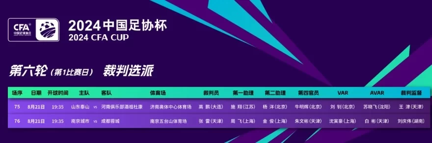 FA Cup Matchday 1 Referee Assignments: Gao Peng to Officiate Shandong vs Henan, Zhang Lei to Officiate Nanjing vs Chengdu