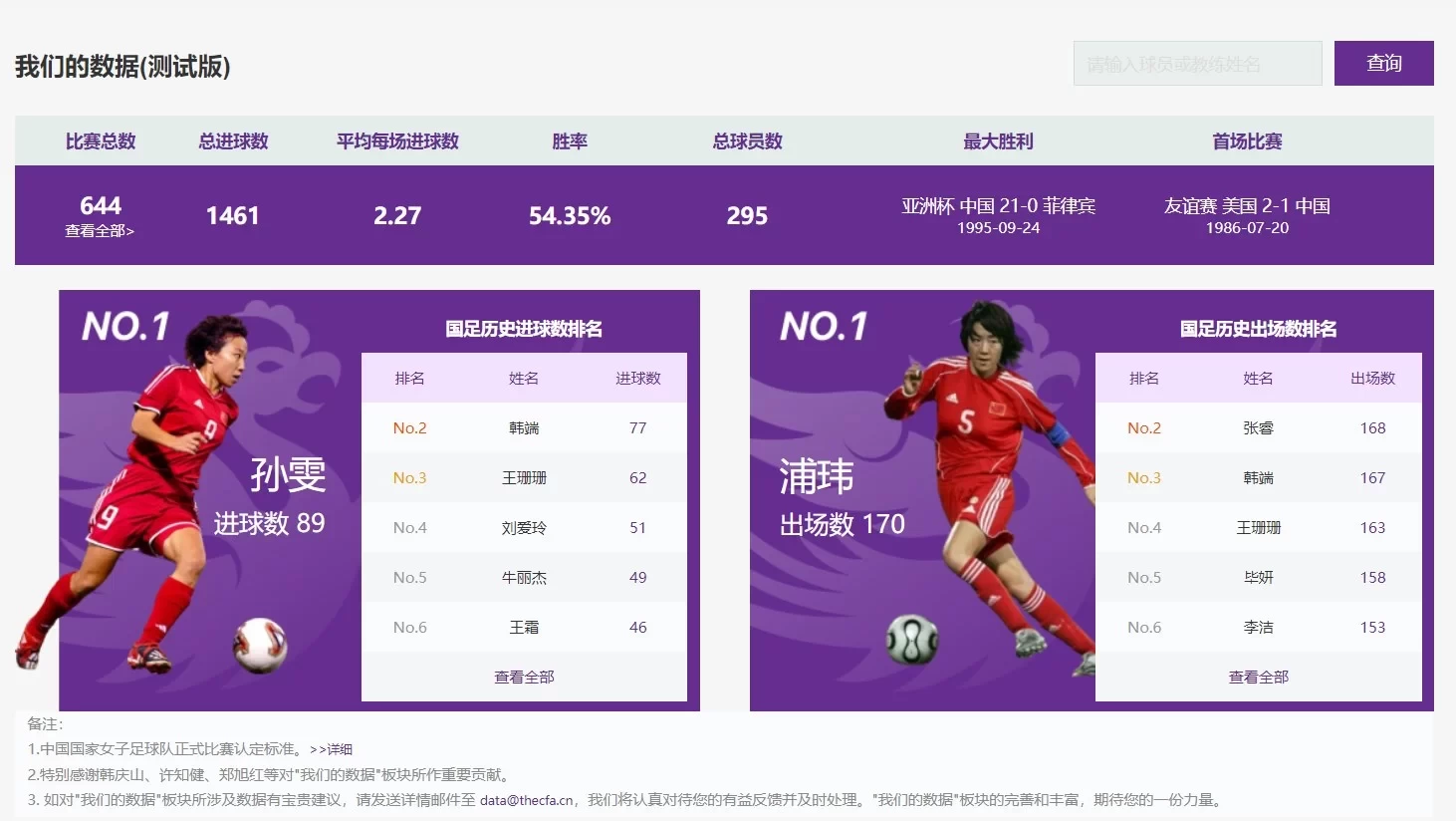 Thumbs up! The official data section of the Chinese women’s football team is now online on the FA website, where you can query all historical data of the women’s football team