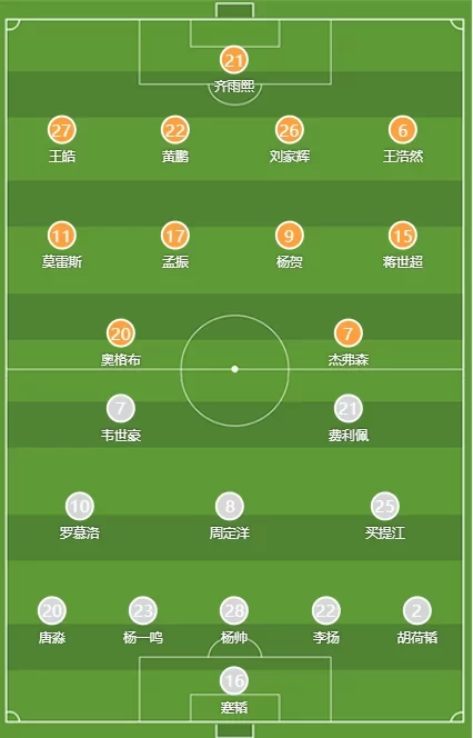 Nanjing City vs Chengdu Rongcheng Starting Lineups: Wei Shihao Leads the Charge! Ogbeche, Felipe Also Included