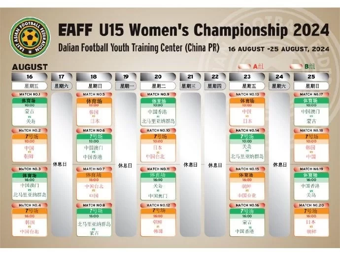 First East Asian U-15 Women’s Football Championship to be Held in Dalian, China; Japan, Korea and China Tied in Group A