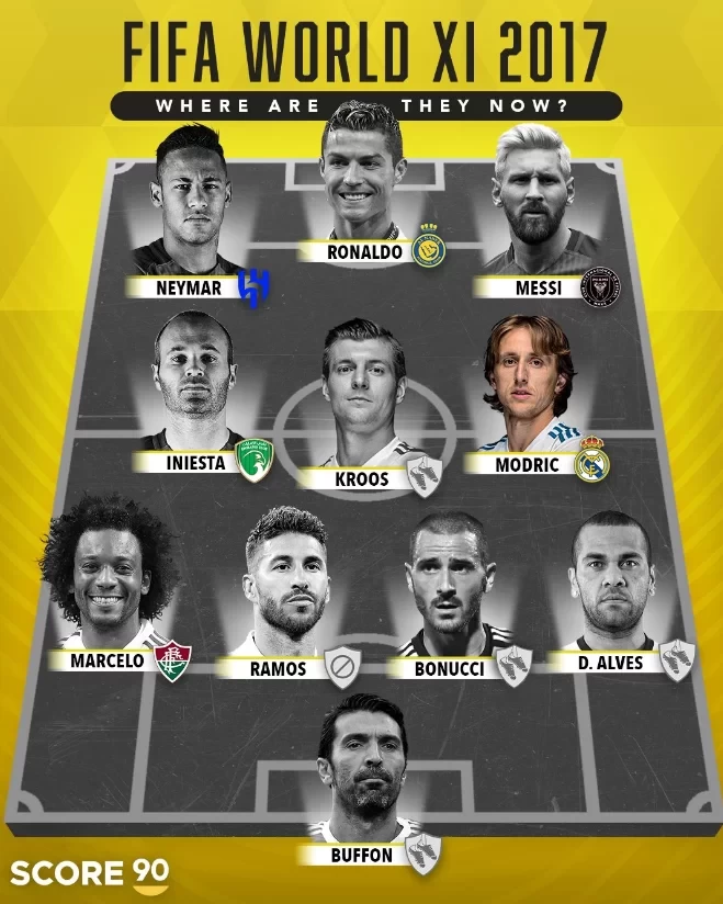 Time Flies! Only Modrić Remains in European Football from the FIFA Team of the Year