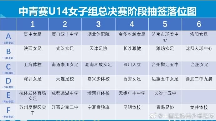 Official: Groupings and Schedule for the National Finals of the China Youth Football League Released