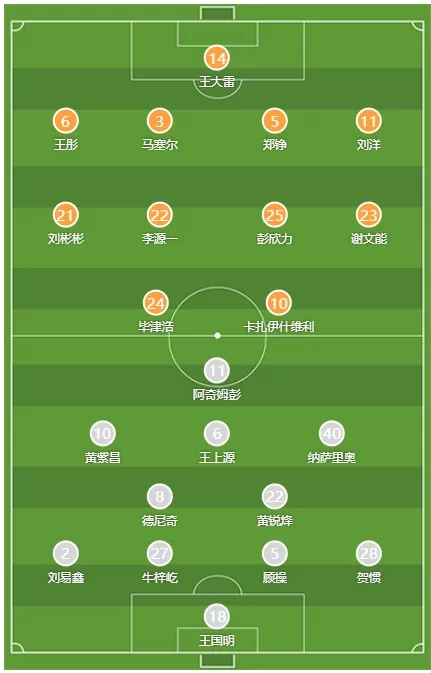 Shandong Taishan vs Henan Starting Lineup: Kazashvili vs Achimpen, Bi Jinhao and Wang Shangyuan Included