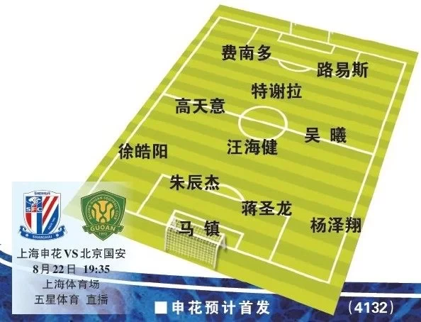 Media Predicts Shenhua’s FA Cup Starting Lineup: Wang Haijian as Sole Defensive Midfielder, Ma Zhen to Start