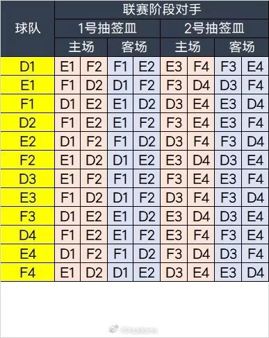 AFC Champions League Elite League Draw Method: Pseudo-Swiss System with Same Association Teams Avoidance