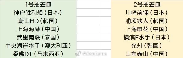 AFC Champions League Elite League Draw Method: Pseudo-Swiss System with Same Association Teams Avoidance