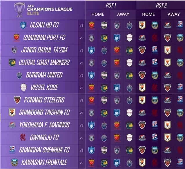 AFC Champions League Group Stage Draw: Three Chinese Super League Teams Avoid Thai Powerhouse Buriram United