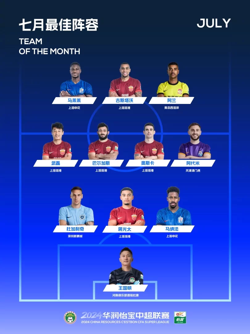 Chinese Super League Official Monthly Best XI: Wu Lei Leads Shanghai SIPG’s Dominance