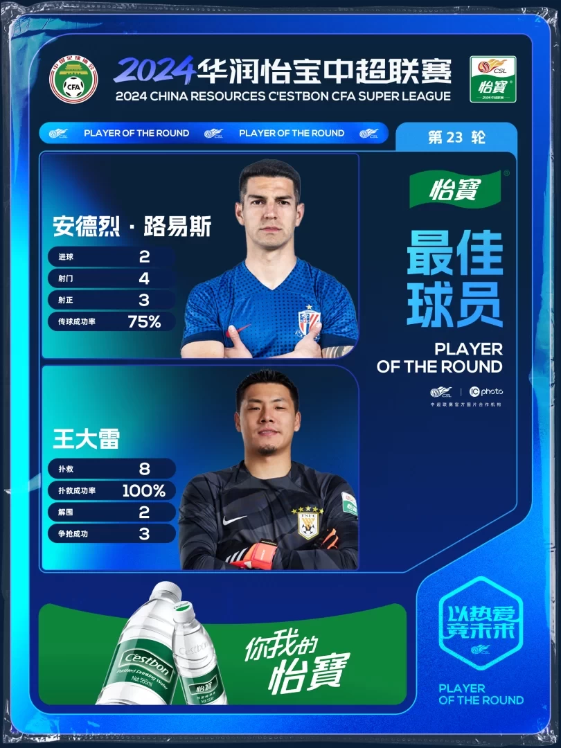 Humans Elected! Official: Andre Luiz, Wang Dalei Voted as the Best Players of the Chinese Super League Round