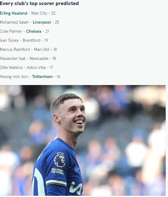 Supercomputer Predicts Premier League Top Scorers: Haaland Tops the List, Saka Leads Arsenal