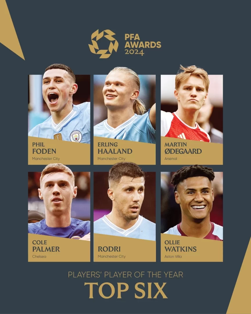 PFA Announces Six Nominees for Men’s Player of the Year: Haaland, Palmer Lead the Way