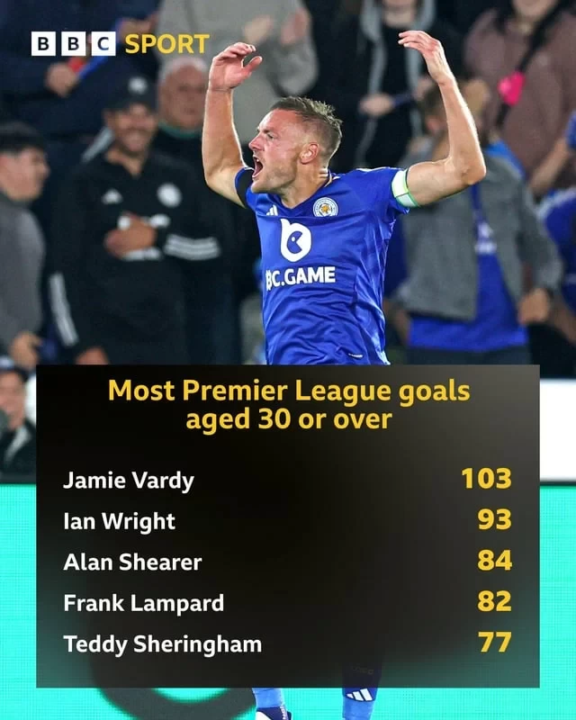 Getting Older, Getting Better! Vardy Scores 103 Premier League Goals After Turning 30, a First in History