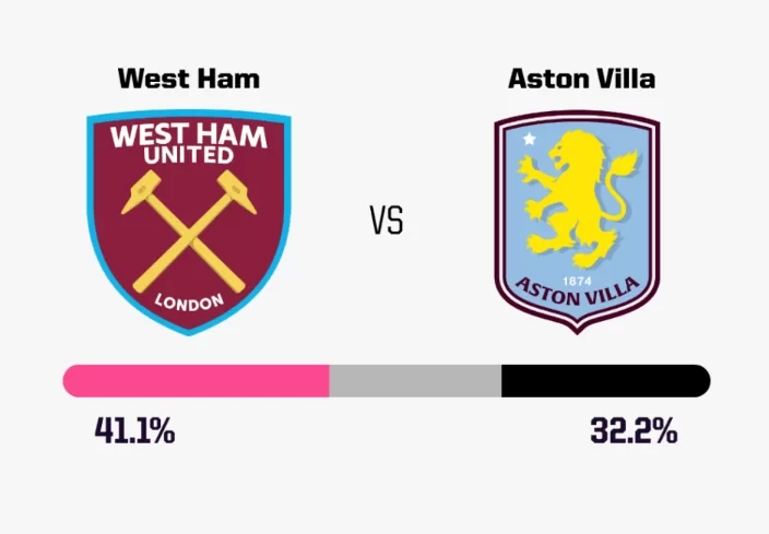 Supercomputer Simulates Today's Premier League: Liverpool, Arsenal, Newcastle Over 60% to Win, Wolves Only Have % Chance of Upset