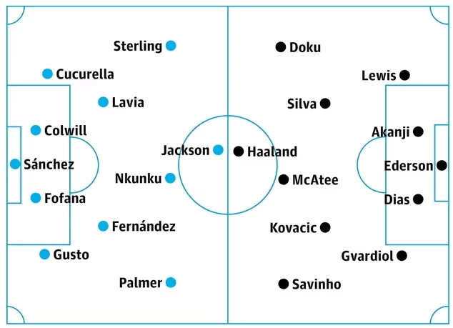 The Guardian predicts Man City vs Chelsea starting line-ups: Haaland vs Jackson, Enzo and Palmer in