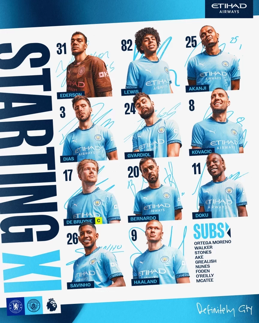 Chelsea vs. Man City Starting Lineups: Haaland, De Bruyne Lead; Palmer, Nkunku Start; Rodri Out