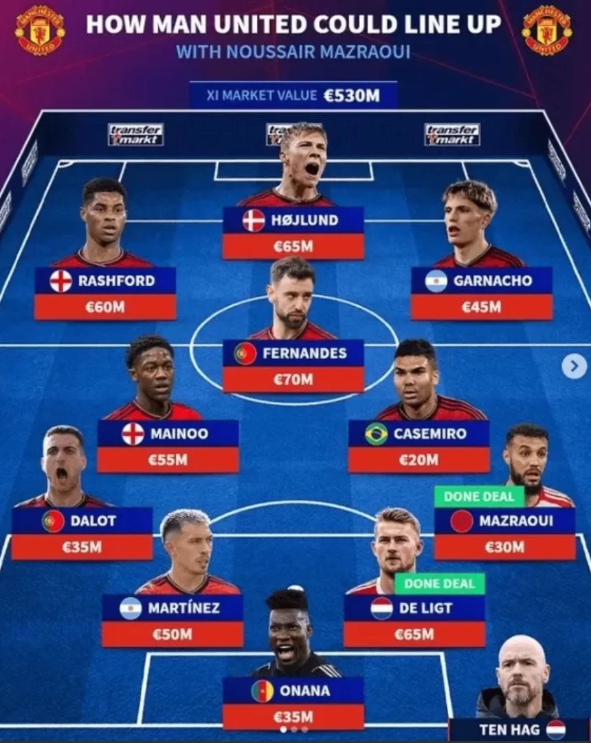 Transfermarkt Predicts Manchester United’s Starting Lineup for the New Season: De Ligt Partners with Lindelof in Defense, Starting Lineup Worth €530 Million