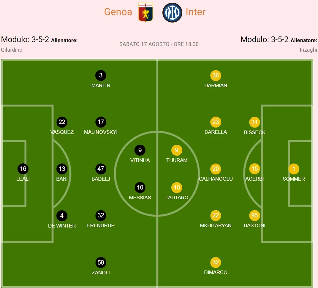 Serie A Preview: Inter Milan Aim for Steady Start to Defend Title, Genoa Impress After Overhaul