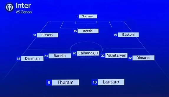 Sky Italia Predicts Inter Milan Starting Lineup Against Genoa: Lautaro Partners Thuram, Bisseck Starts