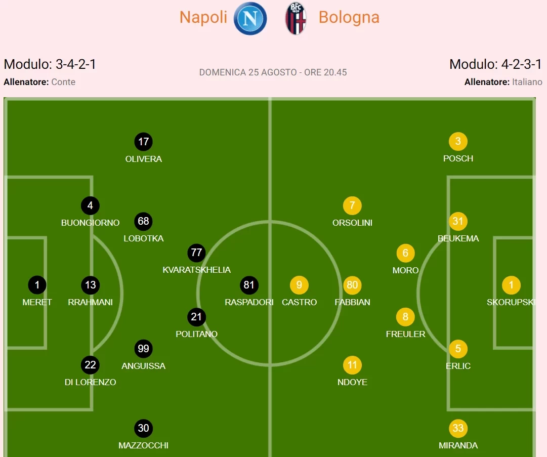 Serie A Preview: Conte expects Napoli to rebound against Bologna