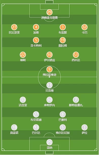 Juventus vs Como Starting Lineups: Locatelli and Ildız Start, Vlahovic vs Belotti