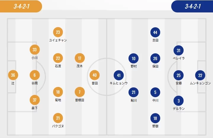 J2 League Starting Lineups: Ehime with Two Foreigners vs. Oita’s Four Foreigners, Kikuchi Shunsuke and Morishita Reiya Start