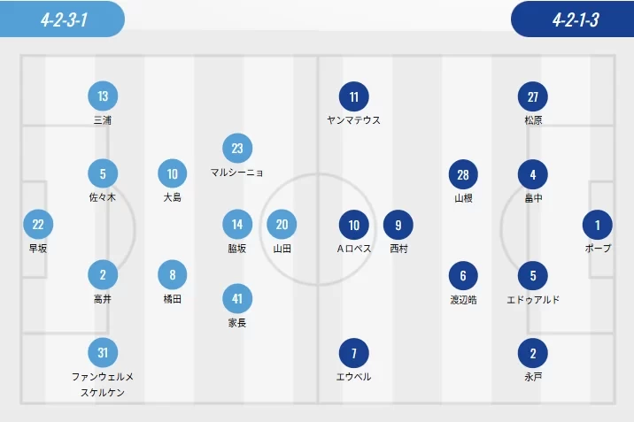 J1 League Starting Lineups: Yokohama with Four Foreign Players, Kobe and Nagoya with Two Foreign Players, Yuya Osako vs. Takashi Usami