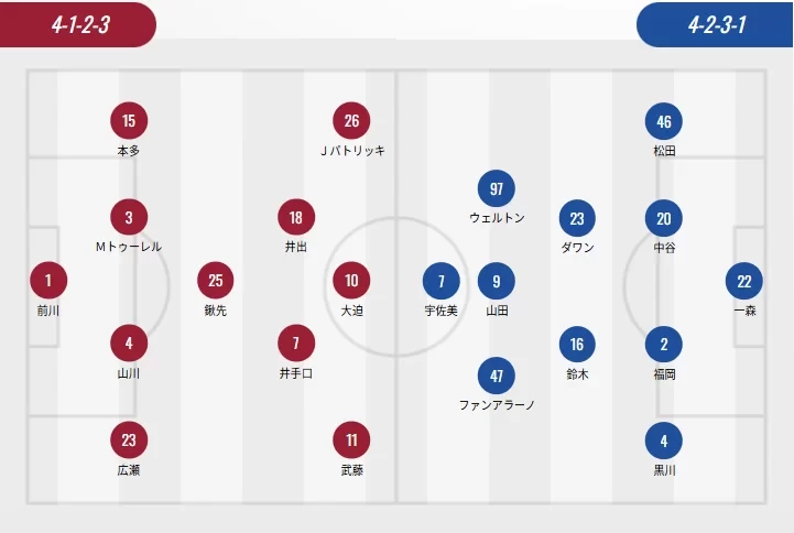 J1 League Starting Lineups: Yokohama with Four Foreign Players, Kobe and Nagoya with Two Foreign Players, Yuya Osako vs. Takashi Usami