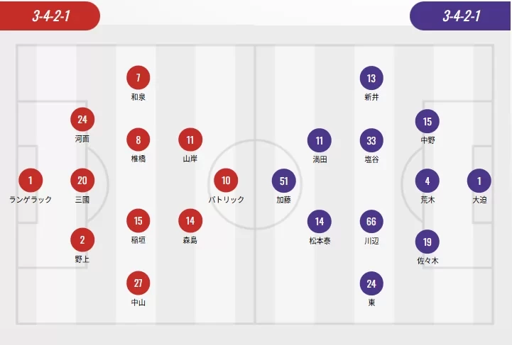 J1 League Starting Lineups: Yokohama with Four Foreign Players, Kobe and Nagoya with Two Foreign Players, Yuya Osako vs. Takashi Usami