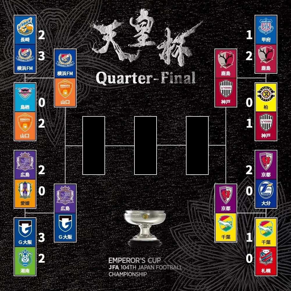 Emperor’s Cup Quarterfinal Matchups: Kashima Antlers vs. Vissel Kobe, Sanfrecce Hiroshima vs. Gamba Osaka