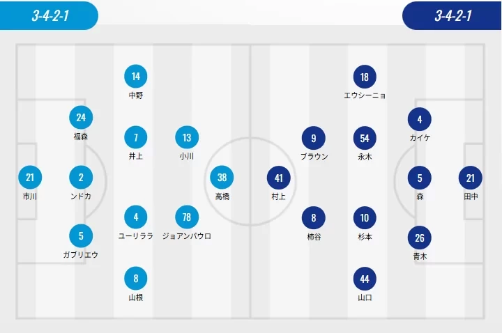 J2 Starting Lineups: Yokohama FC’s Three Foreign Players vs. Tokushima’s Two, Murakami Yuhi and Kakitani Yoichiro Start