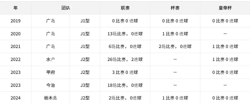 Hiroshima Sanfrecce Official: Kōdai Dobi Loaned to FC Imabari