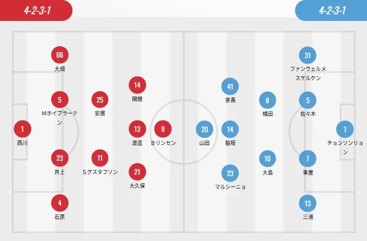 J League Starting Lineups: Yokohama, Sakura Four Foreign Players in Action, Urawa Three Foreign Players vs. Kawasaki Two