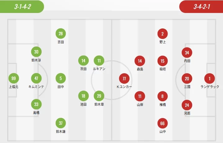 J League Starting Lineups: Yokohama, Sakura Four Foreign Players in Action, Urawa Three Foreign Players vs. Kawasaki Two