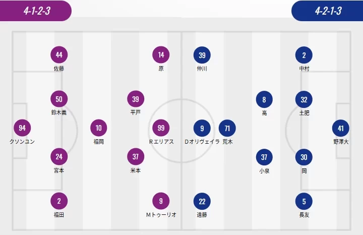 J League Starting Lineups: Yokohama, Sakura Four Foreign Players in Action, Urawa Three Foreign Players vs. Kawasaki Two