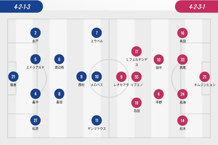 J League Starting Lineups: Yokohama, Sakura Four Foreign Players in Action, Urawa Three Foreign Players vs. Kawasaki Two