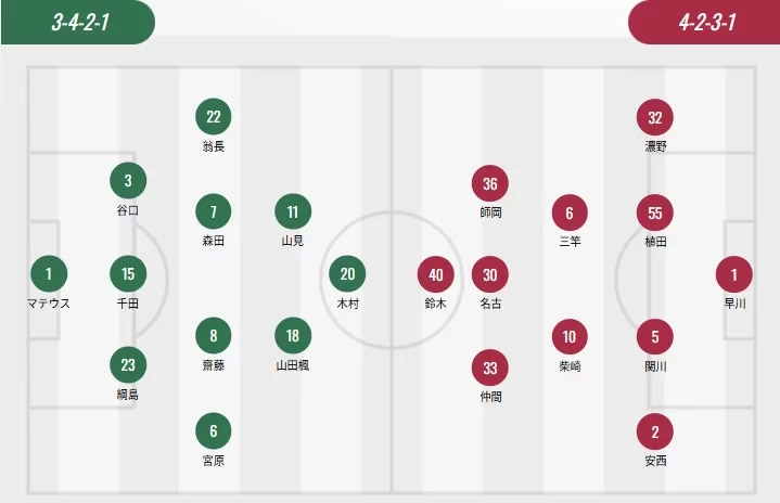 J.League Starting Lineups: Tokyo Verdy Starts With One Foreign Player, Kashima Antlers With None, Yamada Taki vs. Suzuki Yuma