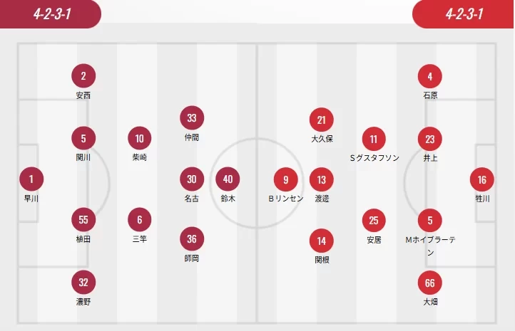 J.League Starting Lineups: Urawa with Three Foreigners, Kashima with None, Suzuki Yuma vs. Lim Sun