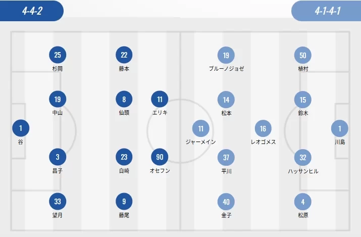 J.League Starting Lineups: Urawa with Three Foreigners, Kashima with None, Suzuki Yuma vs. Lim Sun